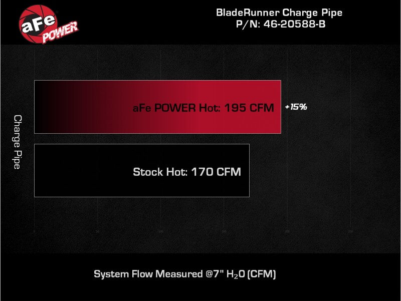 aFe POWER BladeRunner Hot Charge Pipe Kit, Part 46-20588-B, Black, 2021-2026 Ford Bronco 2.7L V6 Turbo