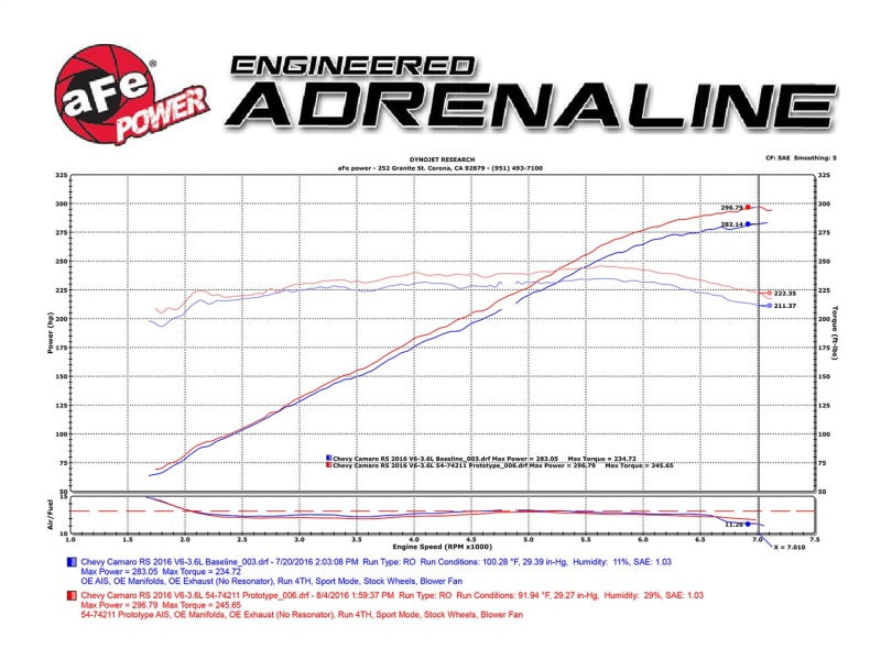 AFE Pro-Dry S Intake
