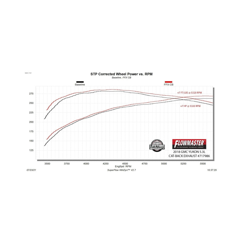 Flowmaster FlowFX DOSS Cat-Back Exhaust System for 2015-2020 Chevrolet Tahoe and GMC Yukon 5.3L with Dual Same Side Exit