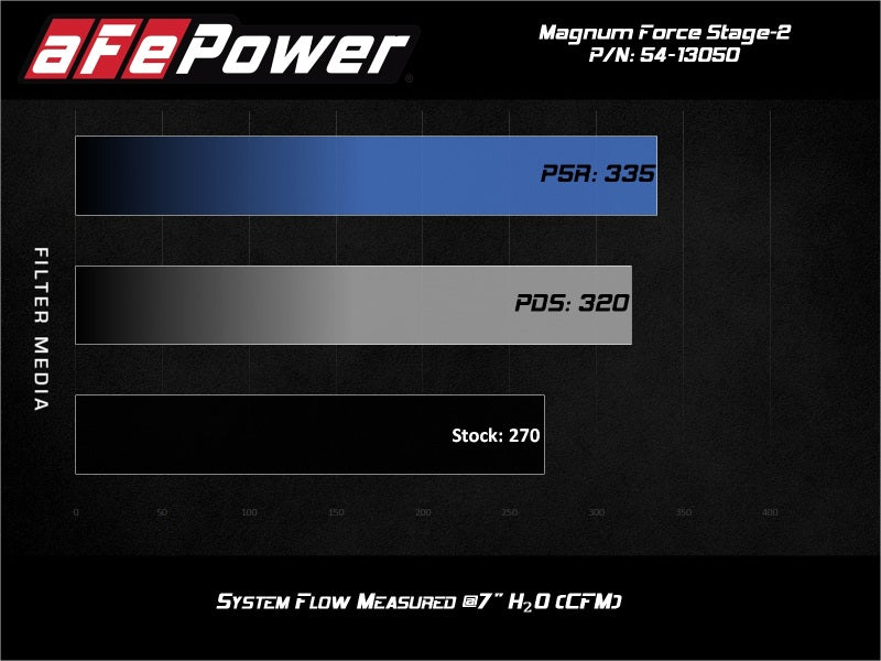 aFe Magnum FORCE Stage-2 Pro 5R Cold Air Intake System for Volkswagen GTI MKVII 2015-2021, 2.0L Turbo - 54-13050R