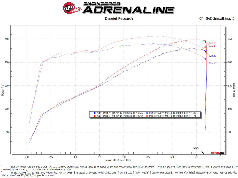 aFe Magnum FORCE Stage-2 Pro DRY S Cold Air Intake System 54-13073D for 2009-2013 Chevrolet Silverado and GMC Sierra V8