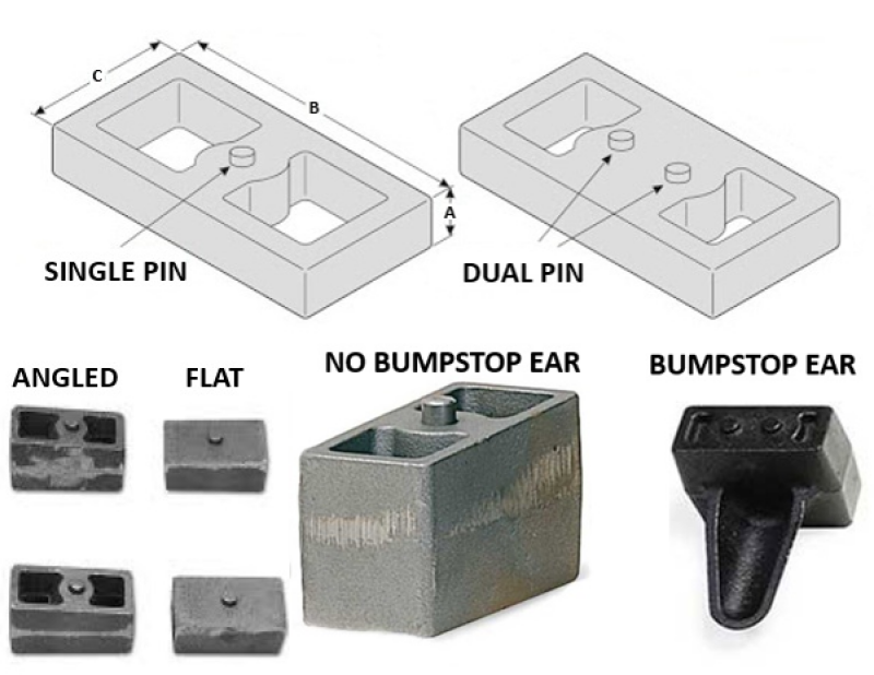 Fabtech fabFTSBK15 Rear Block Kit - 1.5 in. Lift