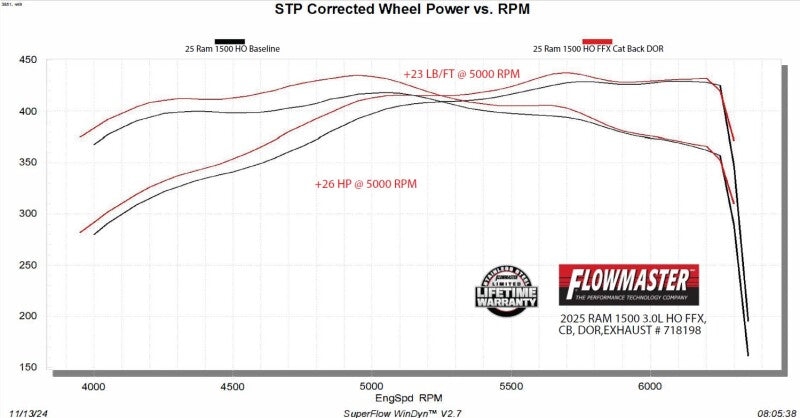 Flowmaster FlowFX Cat-Back Exhaust System for 2025-2026 RAM 1500 3.0L with Standard and High Output Engines