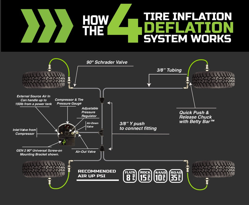 Up Down Air - 88-9999 - Tire Inflation System - Tire Inflator System 4 Tire Universal With Box, Fittings, Hoses and Storage Bag Black