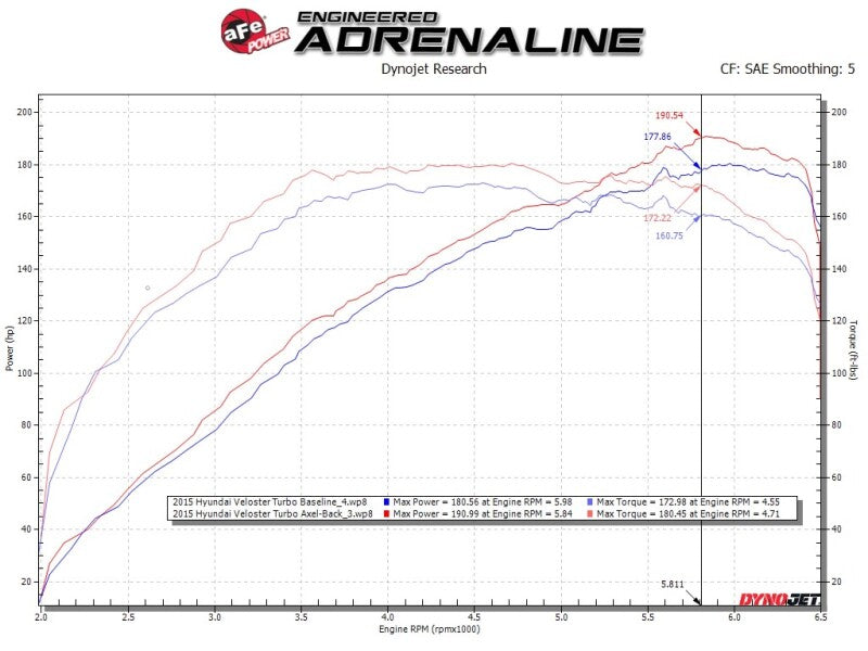 aFe Takeda 49-37019-P Axle-Back Exhaust for 2013-2017 Hyundai Veloster 1.6L