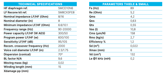Beyma 8CX300Fe - Coaxial Transducer