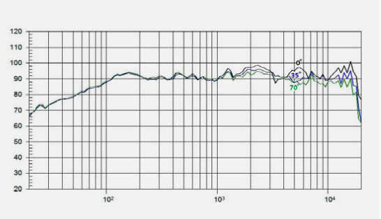 Beyma 8CX300Nd/N - Coaxial Transducer