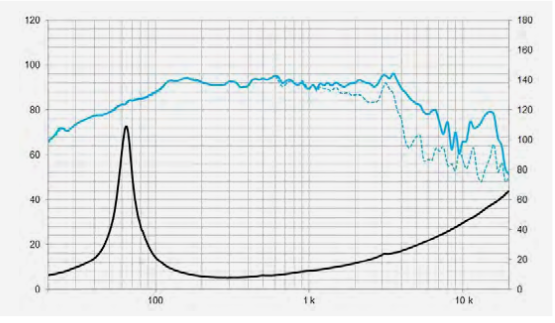 Beyma 8WR300 - 8" High-Power Low/Mid Frequency Transducer