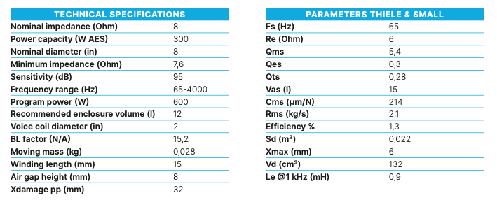 Beyma 8WRS300 - 8" High-Power Low/Mid Frequency Transducer