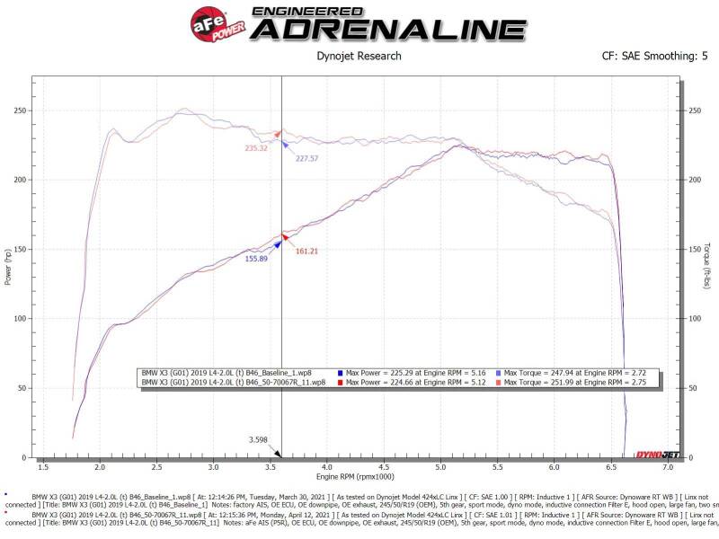 aFe Momentum GT Cold Air Intake System with Pro 5R Filter for BMW 530i and X3/X4, Part Number 50-70067R