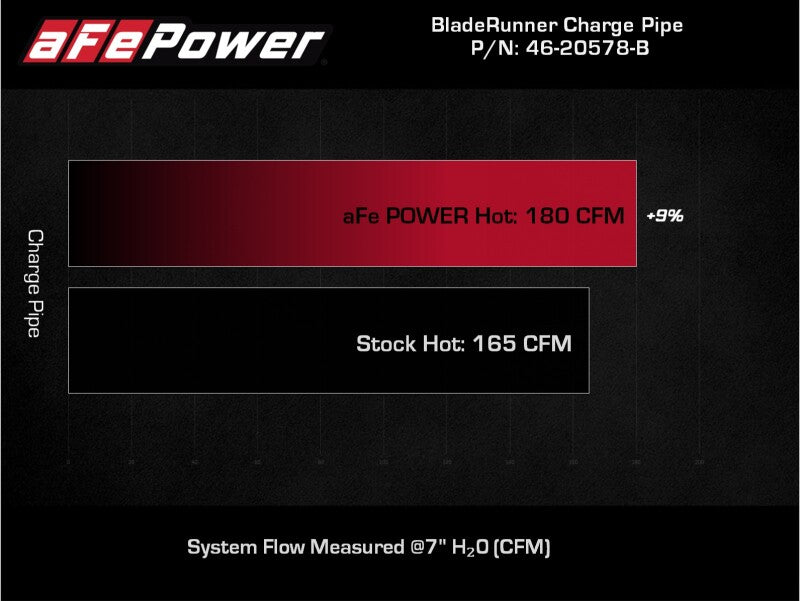 aFe POWER BladeRunner 3-Inch Aluminum Hot Charge Pipe, Black, Part Number 46-20578-B
