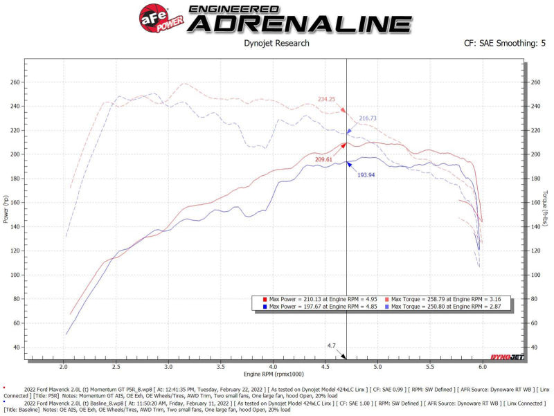 aFe Power Momentum GT Cold Air Intake System with Pro 5R Filter, Part Number 50-70079R