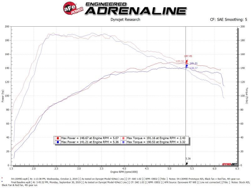 aFe MagnumFORCE Stage-2 Pro DRY S Cold Air Intake System 54-13049D for 2019-2021 Volkswagen Jetta 1.4L Turbo