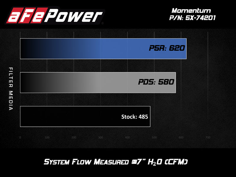 aFe Momentum PRO 5R Cold Air Intake System 54-74201 for 2014-2019 Chevrolet Corvette C7 6.2L V8