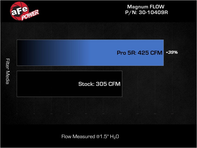 aFe Magnum FLOW Pro 5R Air Filter 30-10409R for Jeep Wrangler 392 2021-2026 6.4L V8