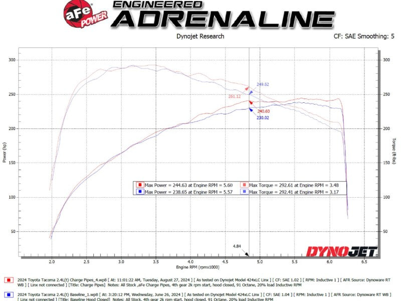 aFe POWER BladeRunner Aluminum Hot and Cold Charge Pipe Kit, Black, for 2024–2026 Toyota Tacoma 2.4L Turbo, Part Number 46-20724-B