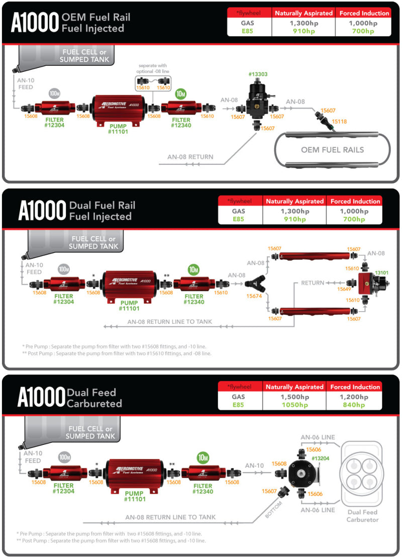 Aeromotive Marine 1000 HP Fuel Pump AER11108
