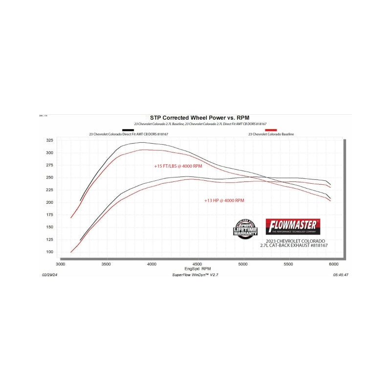Flowmaster American Thunder Cat-Back Exhaust System for 2023-2026 GM Colorado and Canyon with 2.7L Turbo Engine