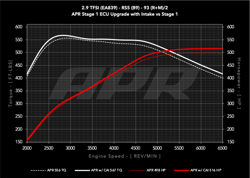 APR 19-24 Audi RS5/RS5 Sportback (B9) 2.9T PEX Intake System - Enhanced Airflow and Performance