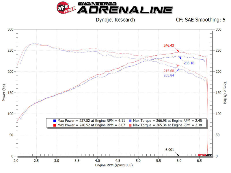 aFe MagnumFORCE Stage-2 Pro 5R Cold Air Intake for 2017-2026 Hyundai i30 N 2.0L Turbo, Part 56-10035R