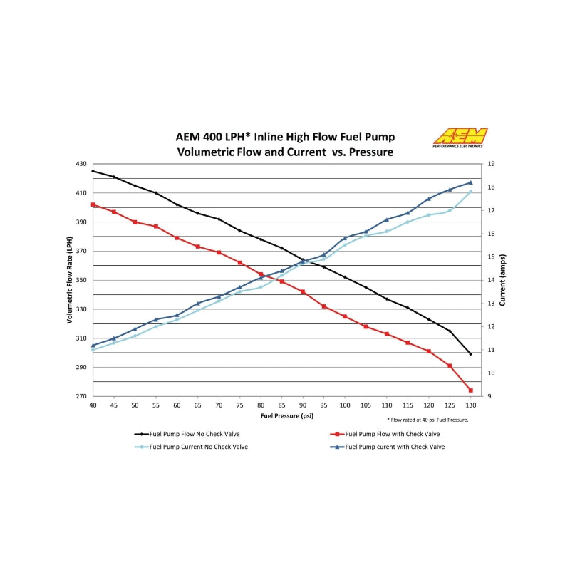 AEM 400LPH High-Pressure Inline Fuel Pump, Part Number 50-1009