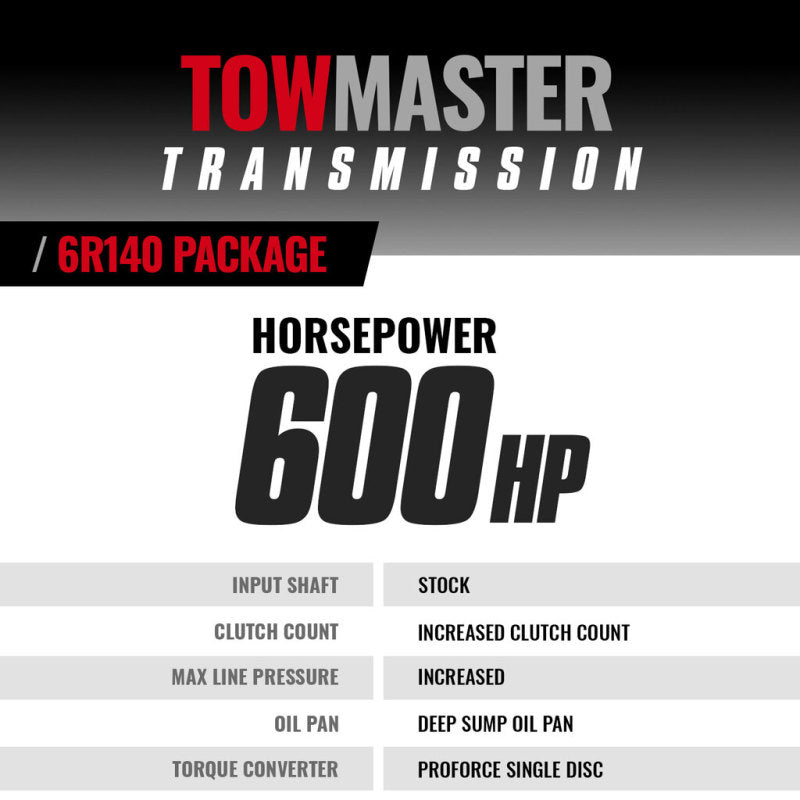 BDD Transmissions