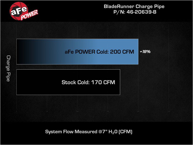 aFe BladeRunner 2.5-Inch Aluminum Cold Charge Pipe, Black, Part Number 46-20639-B