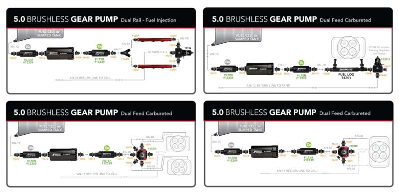 Aeromotive Variable Speed Controlled Fuel Pump - In-line - Signature Brushless Spur Gear 5.0gpm