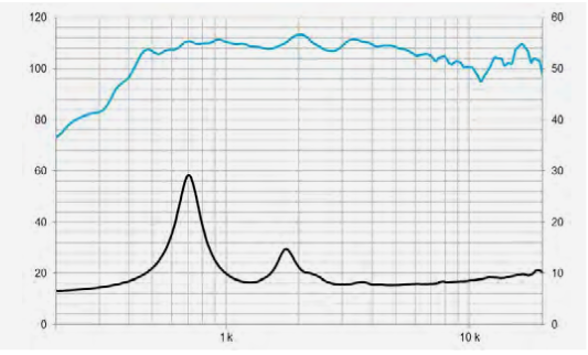 Beyma Compression Driver CP-750/Ti