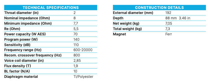 Beyma Compression Driver CP-750/Ti
