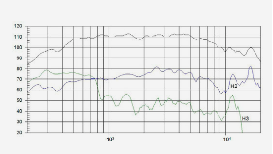 Beyma compression driver CP-800/Ti