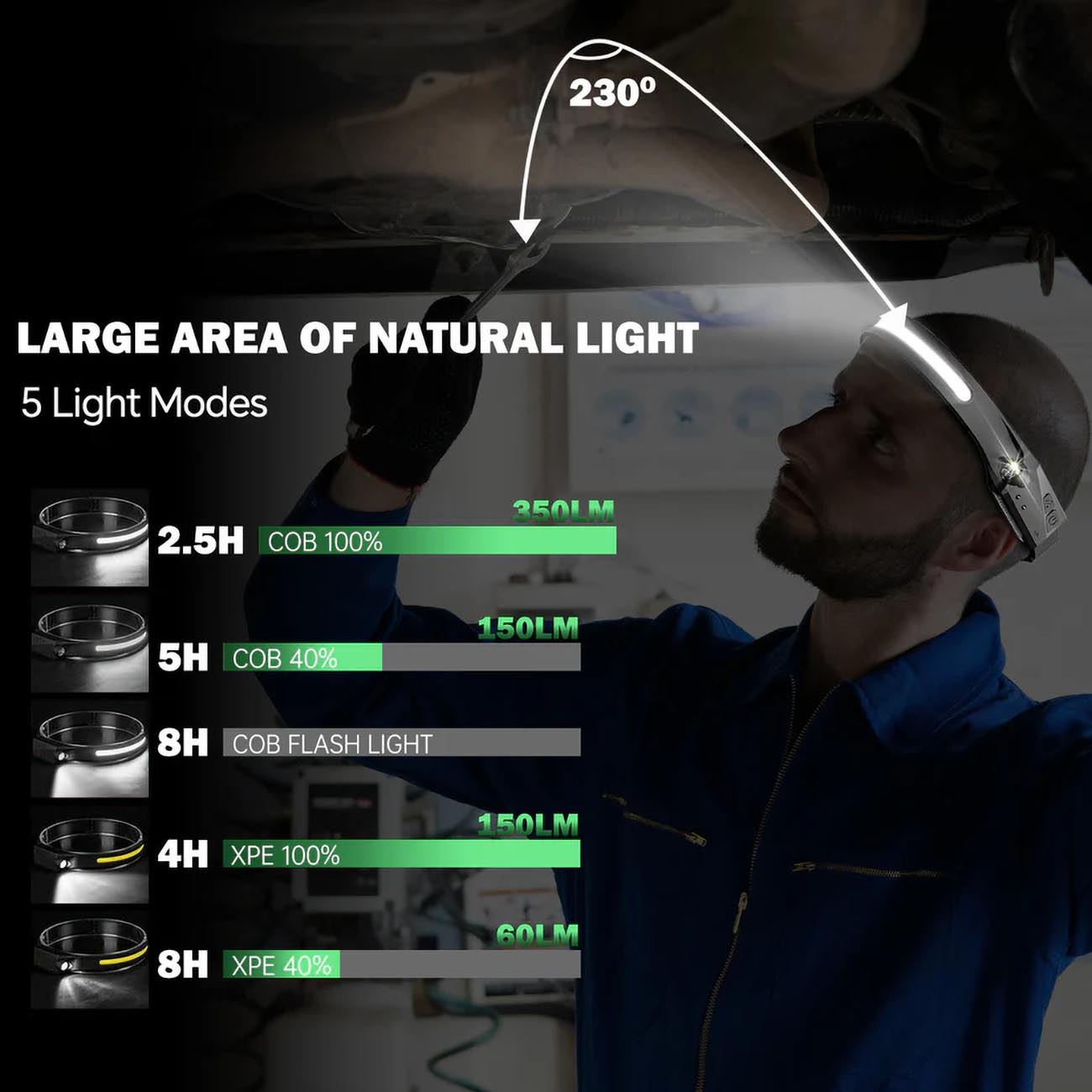 Nippon ISHDL350LM Premium Rechargeable Head Lamp, 350 Lumens