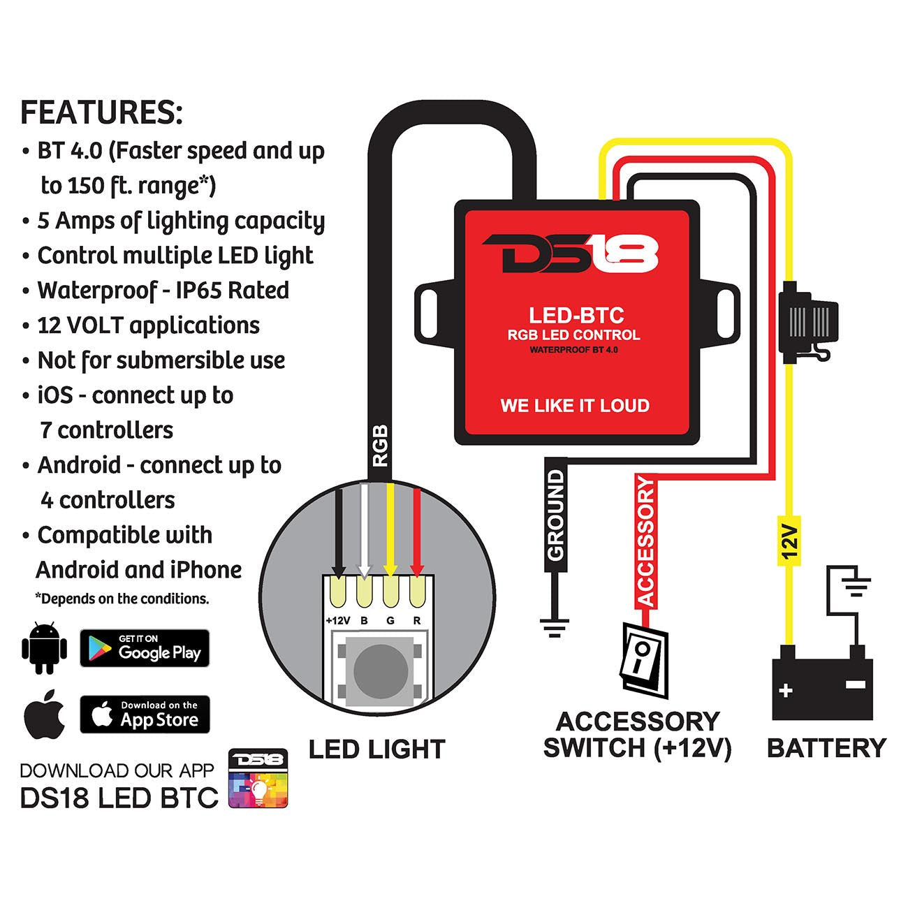 DS18 Bluetooth LED Remote Controller - Water-Resistant IP65, Compatible with iPhone and Android