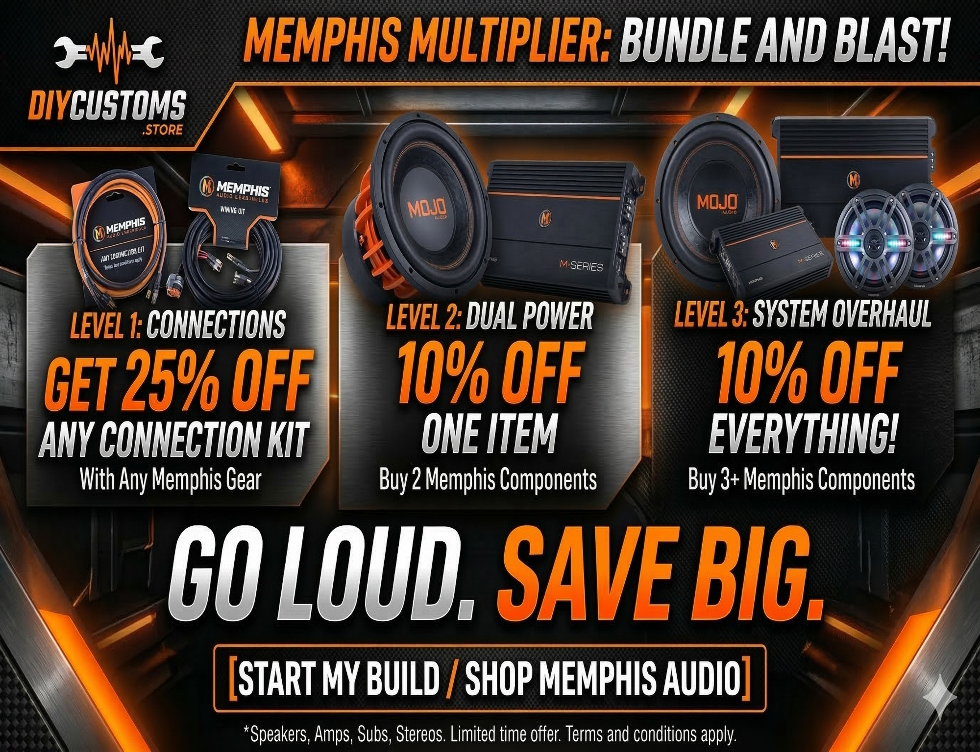 Amplifiers, subwoofers, and speakers for system planning