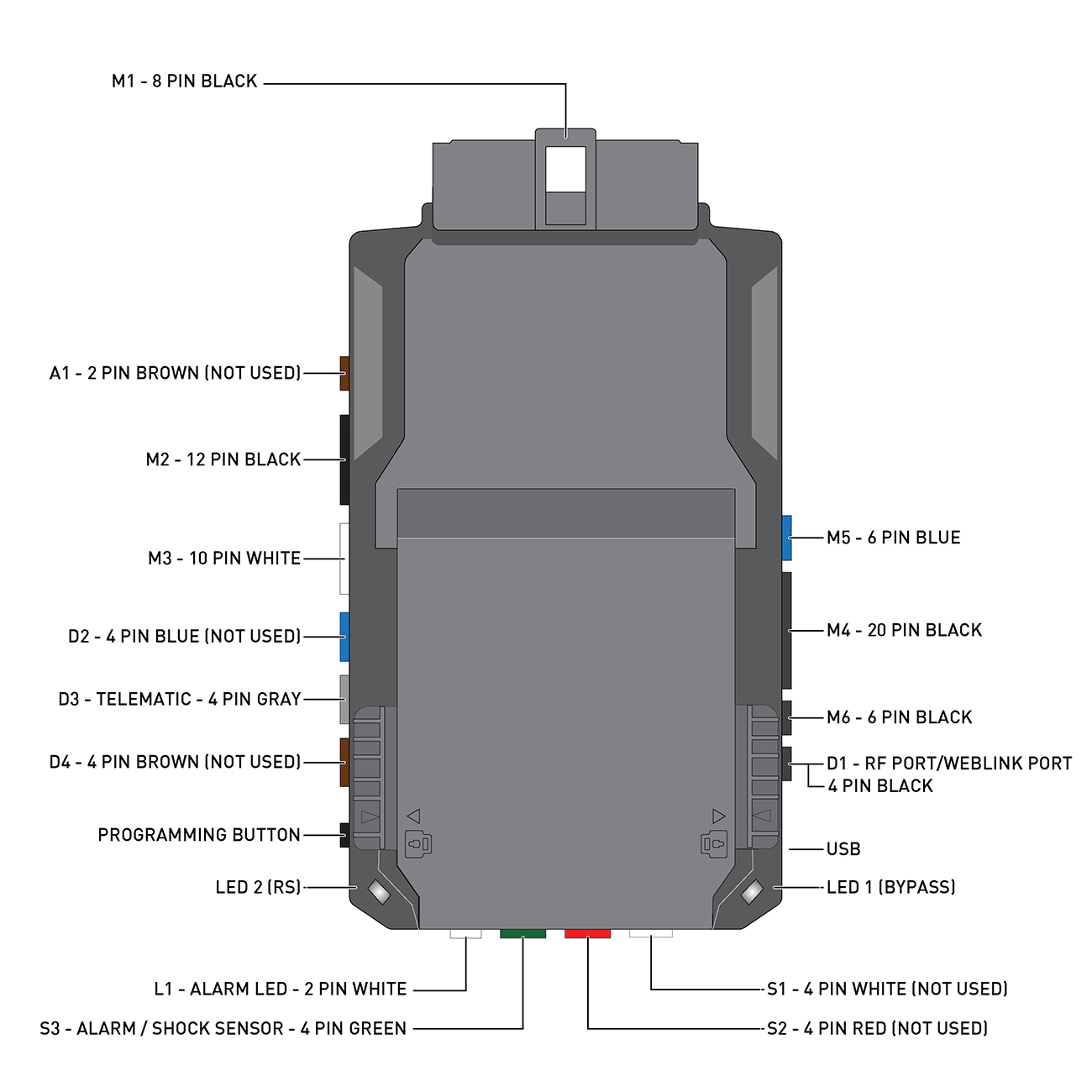 Excalibur Alarms RS80G0 All-In-One Data Start Control Module
