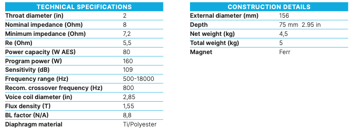 Beyma 2" Exit Compression Driver SMC-60