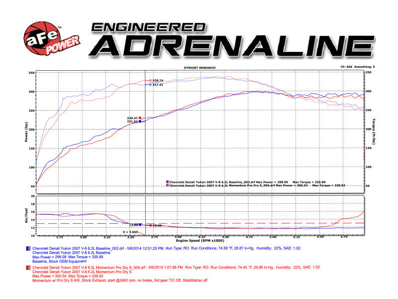 aFe Momentum GT Stage-2 Si Pro 5R Cold Air Intake System 54-74102 for GM Trucks and SUVs
