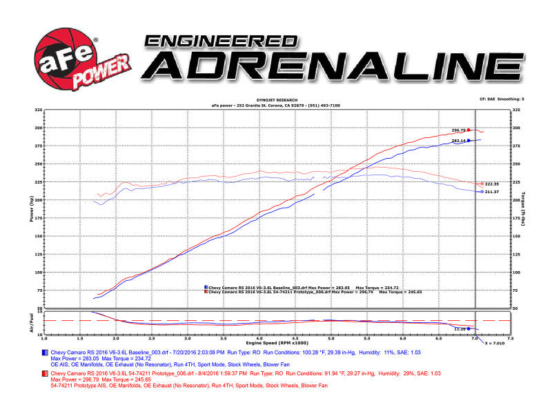 aFe Momentum GT Pro DRY S Cold Air Intake System for 2016-2023 Chevrolet Camaro V6 3.6L