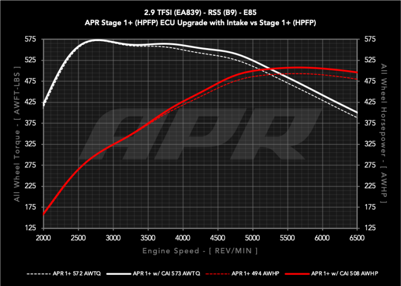 APR 19-24 Audi RS5/RS5 Sportback (B9) 2.9T PEX Intake System - Enhanced Airflow and Performance