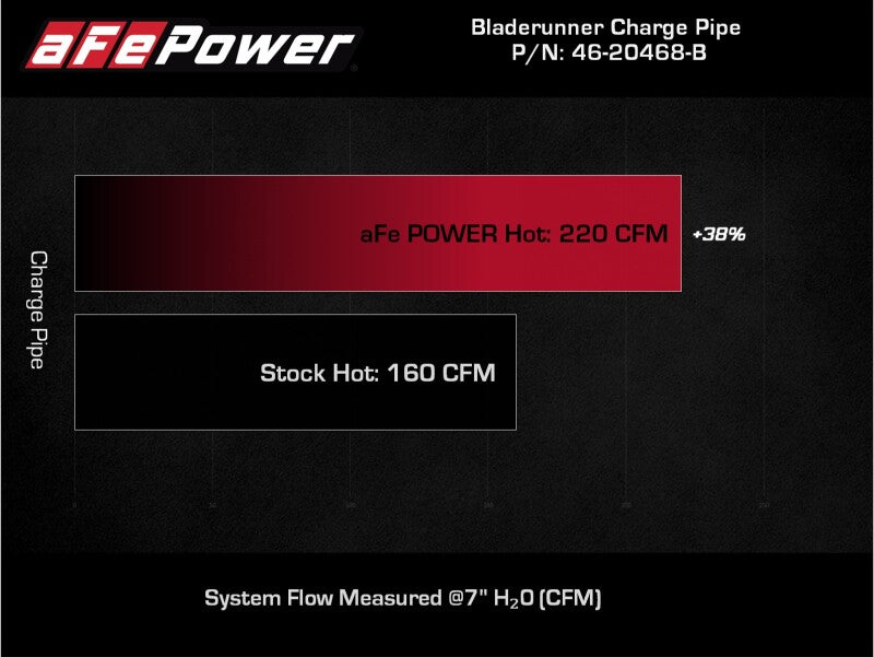 aFe BladeRunner 2-1/2-Inch Aluminum Hot Charge Pipe, Black, Part 46-20468-B for 2018-2023 Jeep Wrangler JL 2.0L Turbo