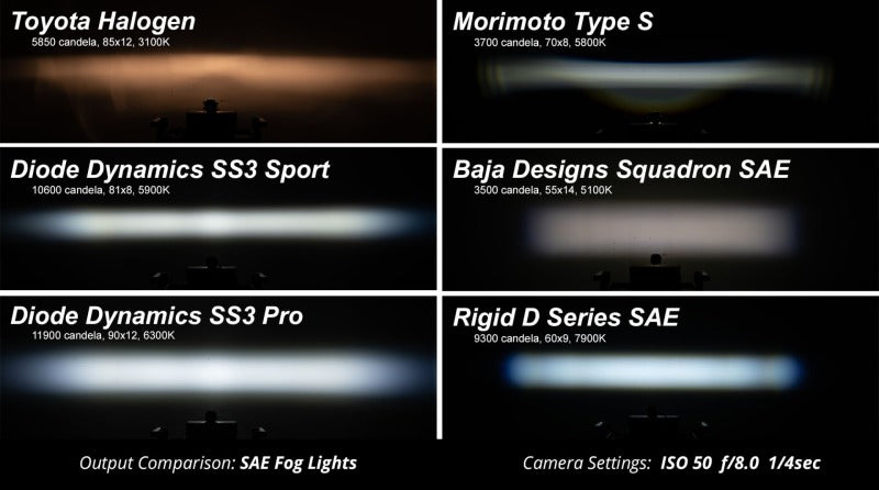 Diode Dynamics SS3 Pro Type AS Fog Light Bracket Kit ABL Yellow SAE Fog for Ford Focus and Transit Connect