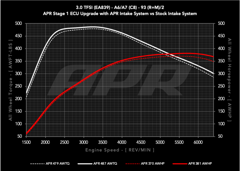 APR 20-26 Audi A6 Allroad / 19-25 Audi A6 Quattro / A7 Sportback 3.0T Carbon Fiber Intake System