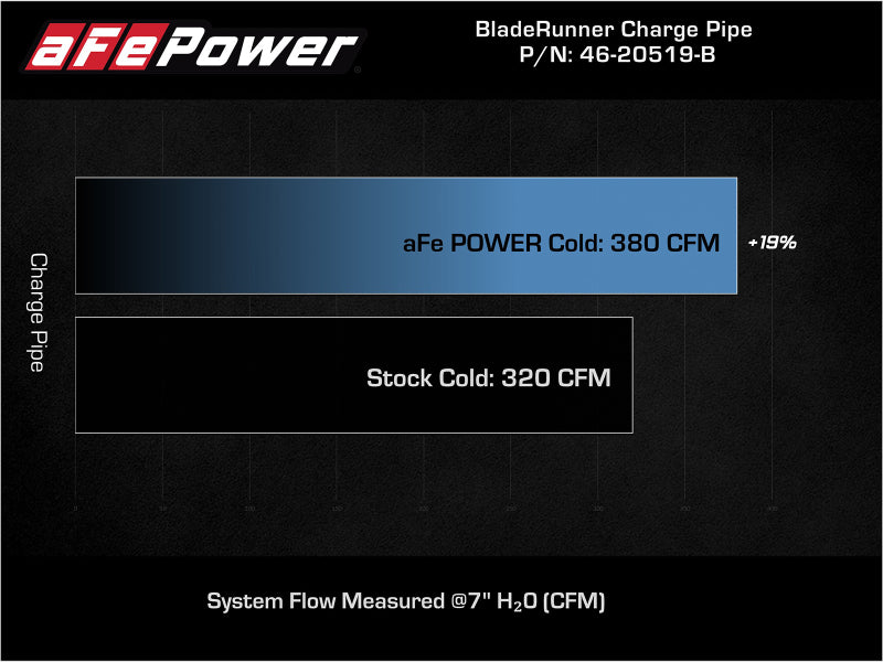 aFe BladeRunner 3-Inch to 3.5-Inch Aluminum Cold Charge Pipe, Black, Part Number 46-20519-B, for 2021-2026 Ford F-150 and Raptor 3.5L V6 EcoBoost