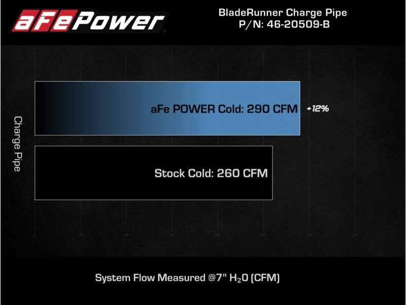 aFe BladeRunner 3-Inch Aluminum Cold Charge Pipe Black for Kia Stinger 3.3L V6 Twin-Turbo, Part Number 46-20509-B