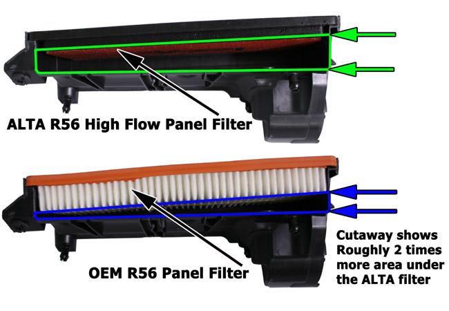Alta AMP-INT-106 Foam Panel Air Filter for 2007-2012 MINI Cooper S and JCW