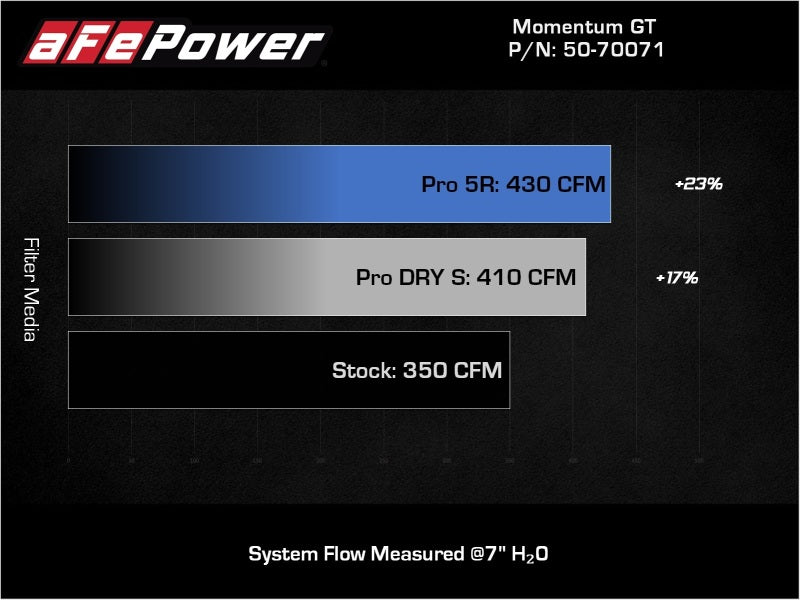 aFe POWER Momentum GT Cold Air Intake with Pro DRY S Filter, Part Number 50-70071D, for Chevrolet Blazer 3.6L V6