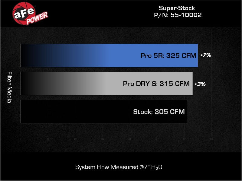 aFe Super Stock Induction System with Pro 5R Filter for 2016–2023 Toyota Tacoma V6 3.5L – Part Number 55-10002R