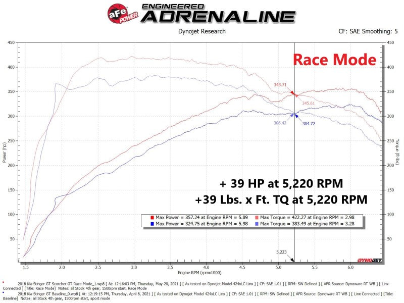 aFe POWER SCORCHER GT Power Module, Part Number 77-47003, for Kia Stinger and Genesis G70 3.3L V6