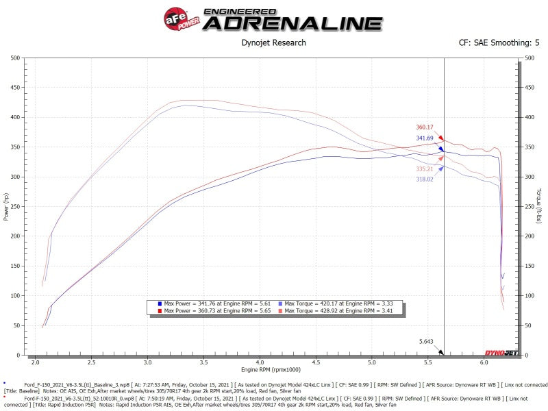 aFe Rapid Induction Cold Air Intake System with Pro 5R Filter 52-10010R for 2021-2026 Ford F-150 3.5L V6 EcoBoost