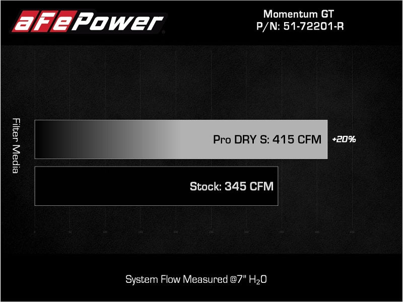 aFe Momentum GT Pro DRY S Cold Air Intake System, Red, Part Number 51-72201-R, for Dodge Challenger, Charger and Chrysler 300 3.6L V6
